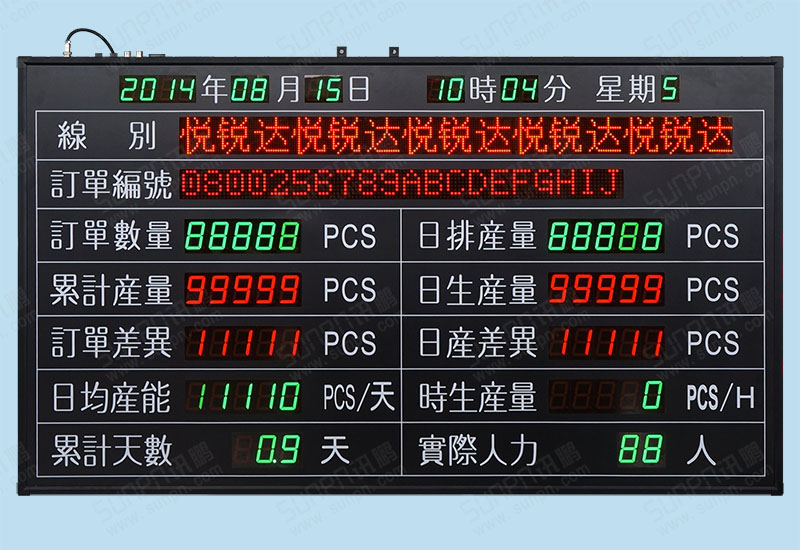 三菱PLC通讯双色生产管理看板