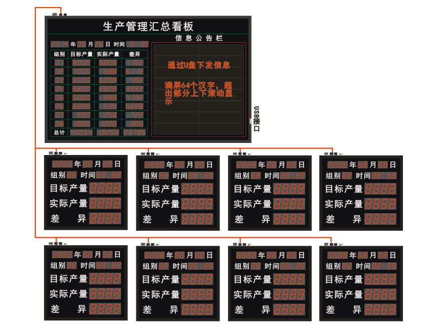 广州绿安谊服饰车间生产组与汇总电子看板系统