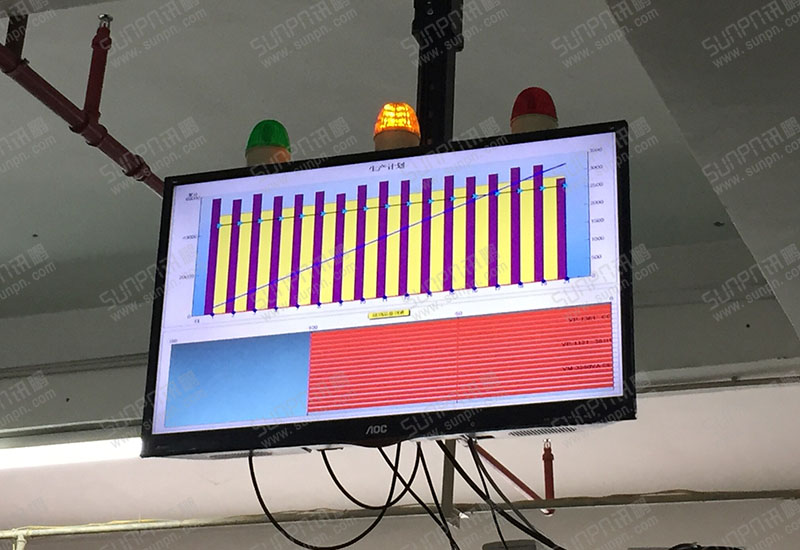 曲线图表LCD液晶电子看板