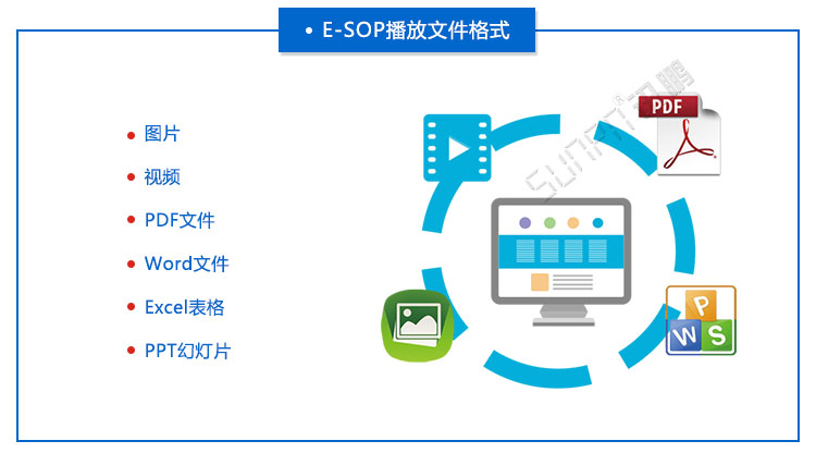E-SOP电子作业指导书