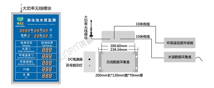 游泳池水质公示牌方案