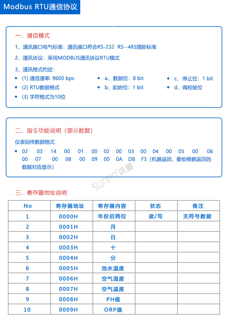 游泳池水质公示牌通信协议