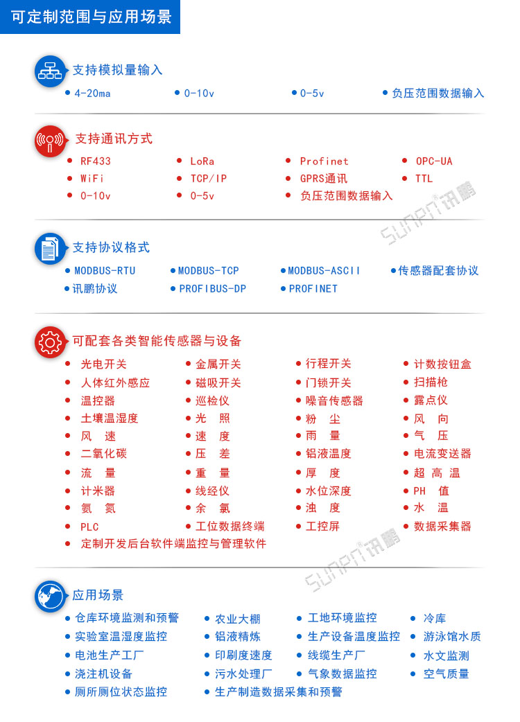 环境数据监控显示屏