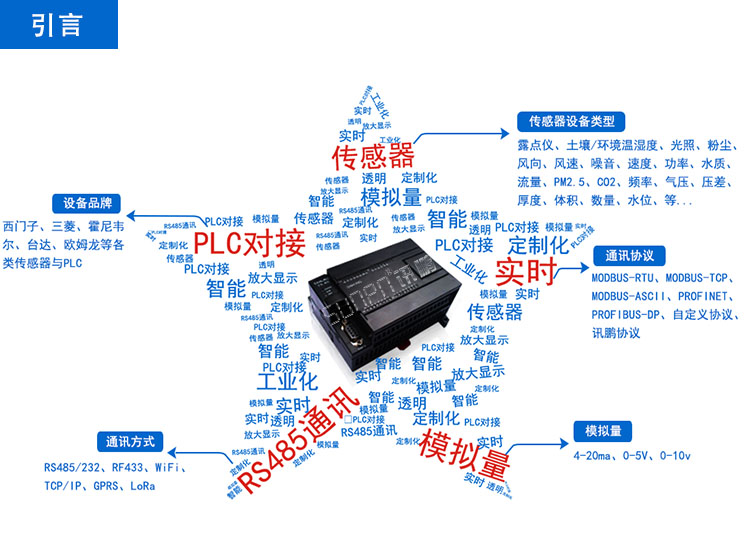 LED农业实时环境数据监测看板