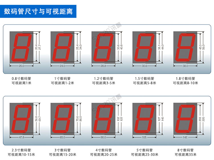 工业级温湿度显示屏