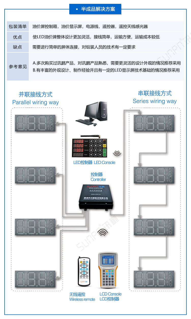 LED油价屏