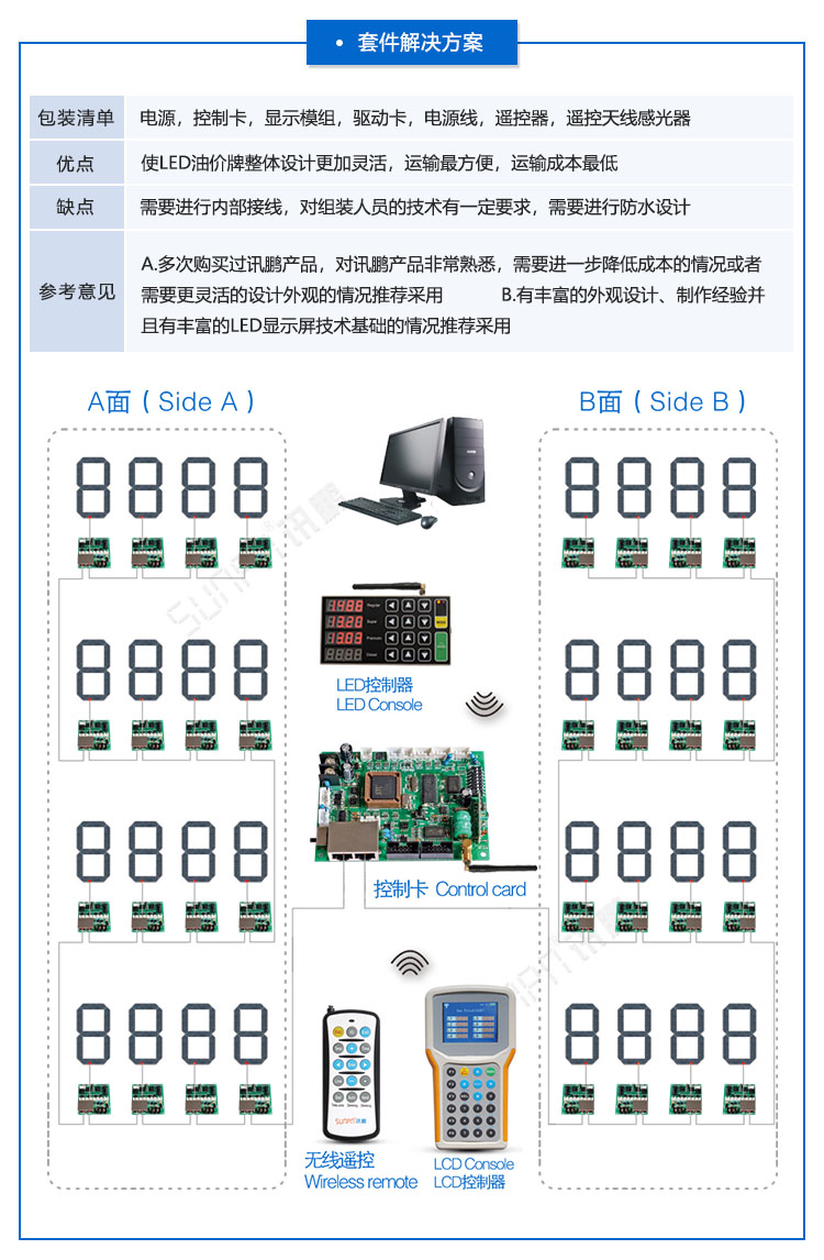 LED油价屏