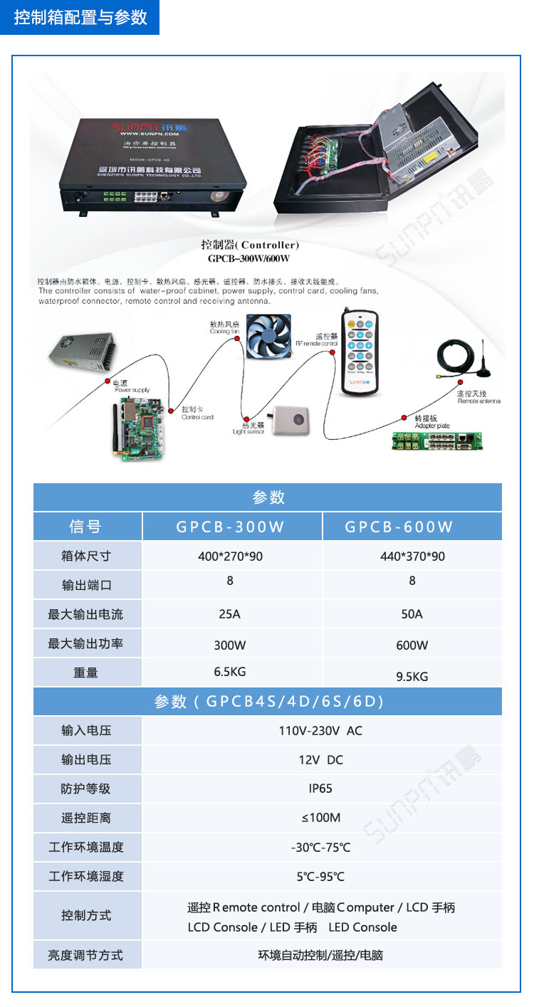 LED油价屏