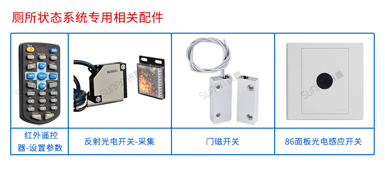 厕位门头LED双色状态显示屏