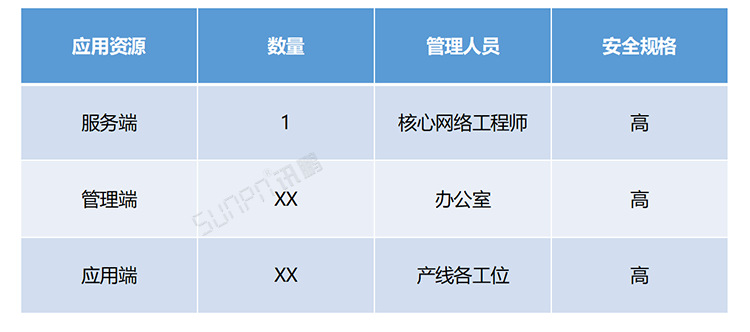 电子作业指导书