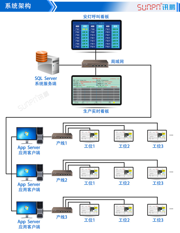 电子作业指导书