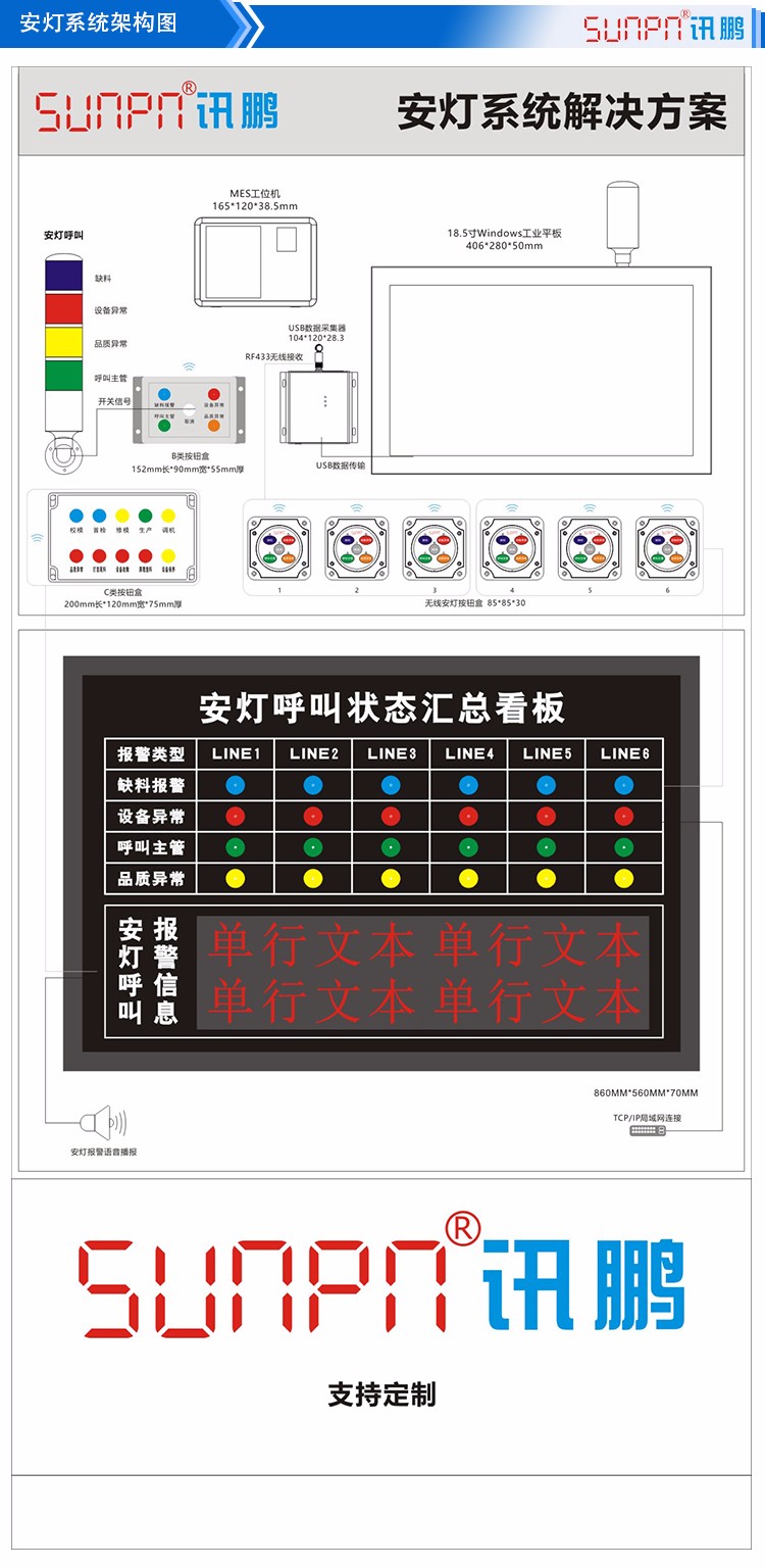 安灯系统架构图