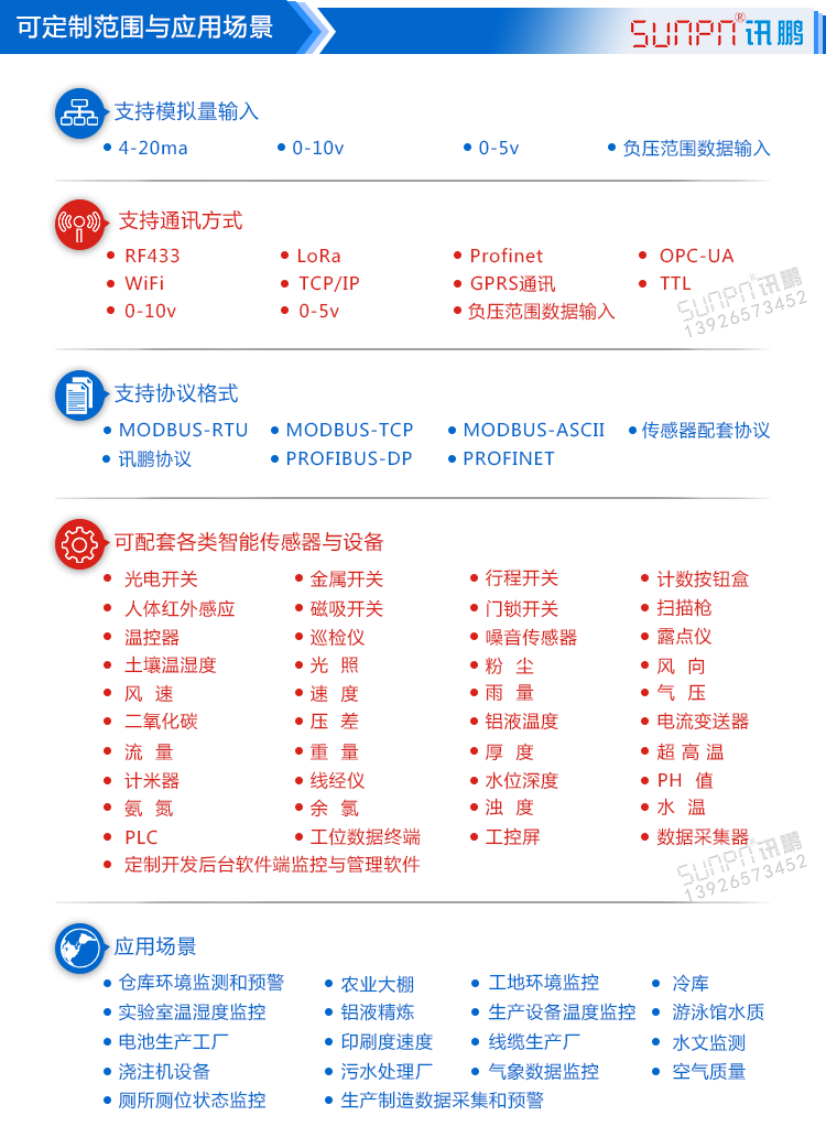 水位实时监测LED显示屏定制