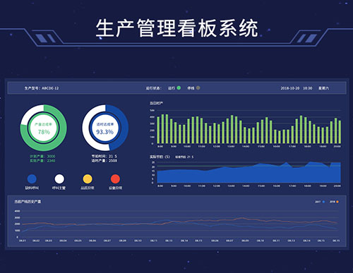 工厂生产管理系统软件LED电子看板与MES制造执行系统的对接解决方案