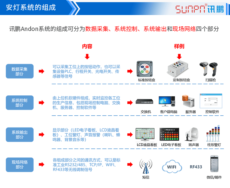 无线安灯系统组成