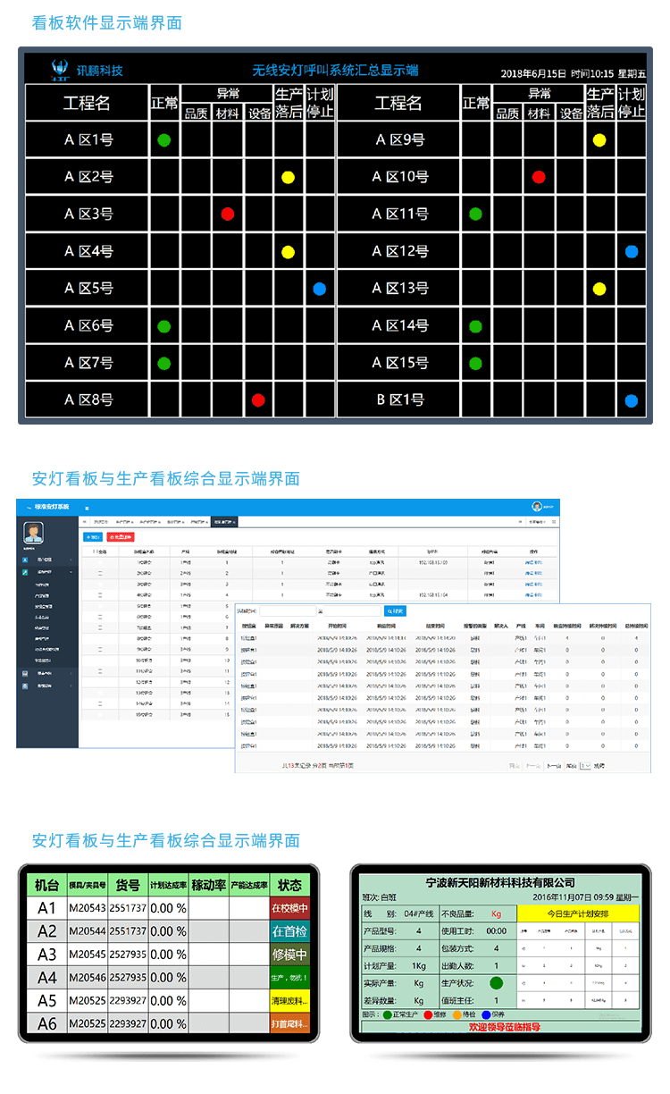 安灯系统显示看板