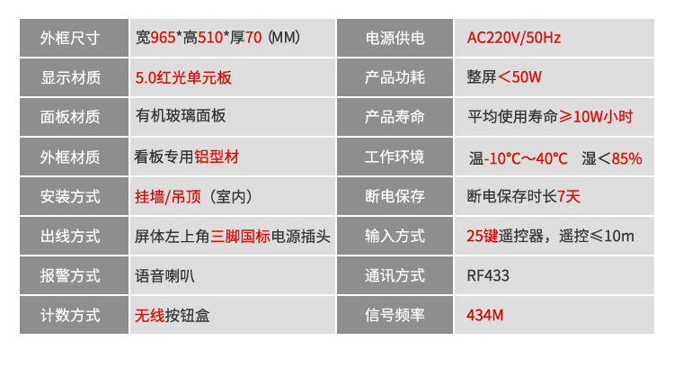 无线安灯呼叫看板参数