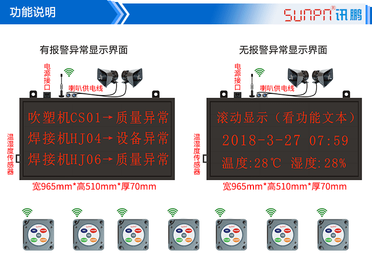 无线安灯呼叫系统功能