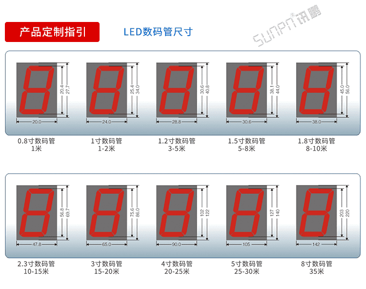 医院NTP同步时钟数码管选择