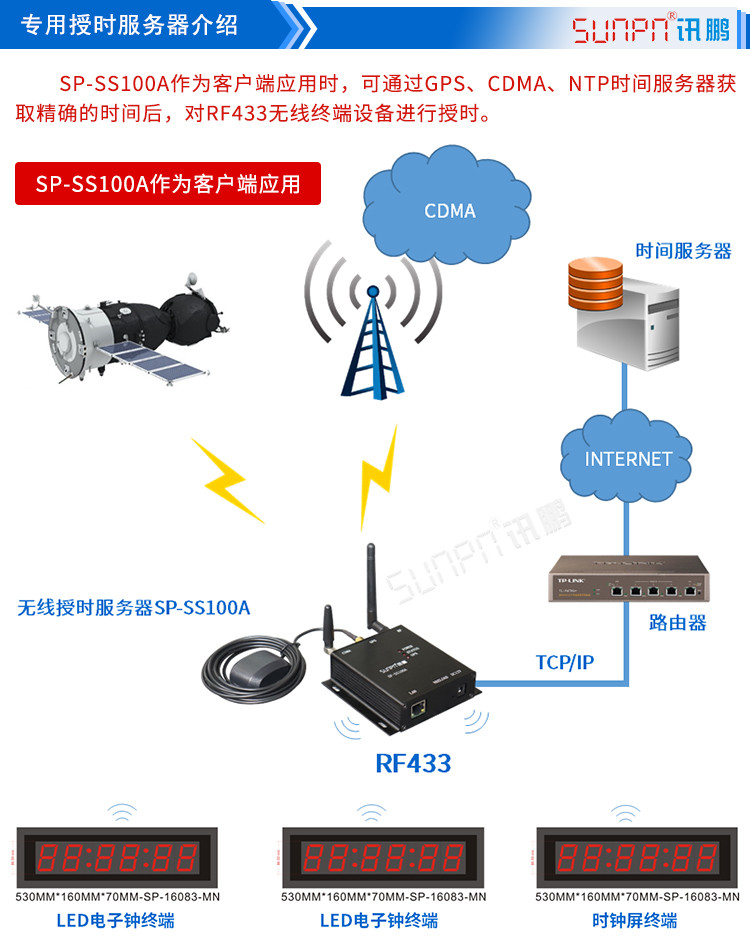 NTP/CDMA自动校时电子钟授时架构