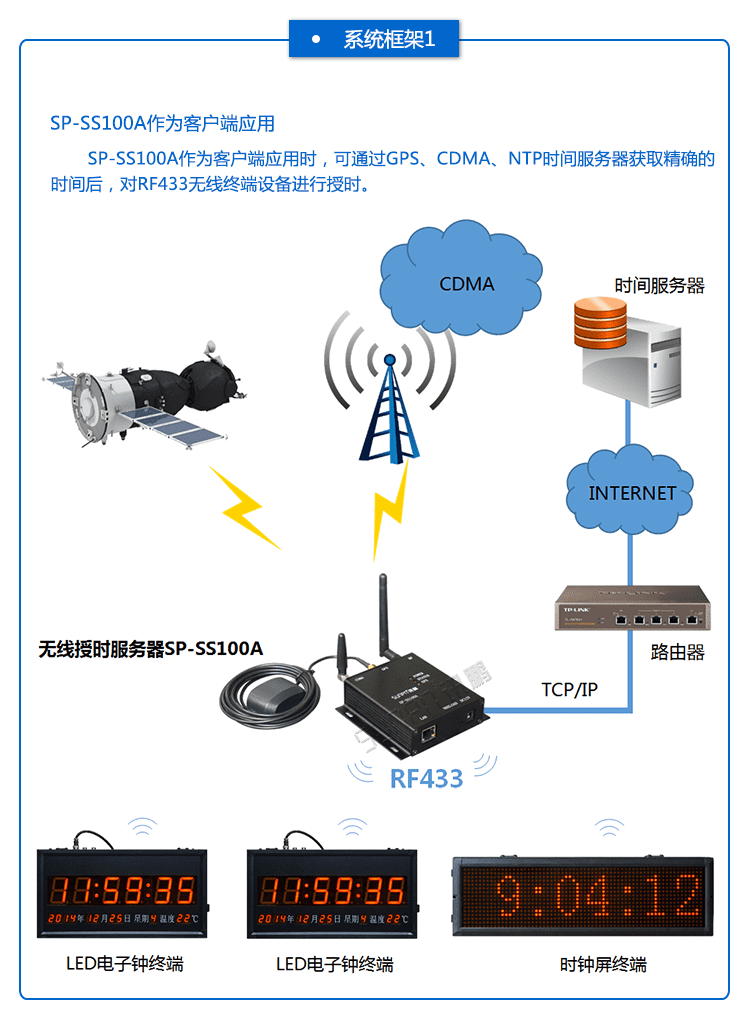 无线授时服务器系统架构