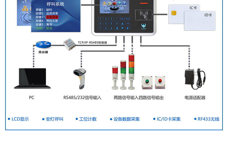 MES系统工位机终端应用说明