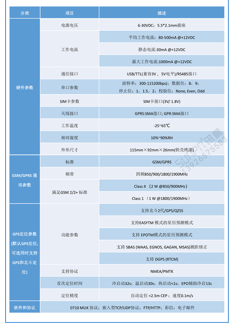 GPRS终端通讯模块产品参数