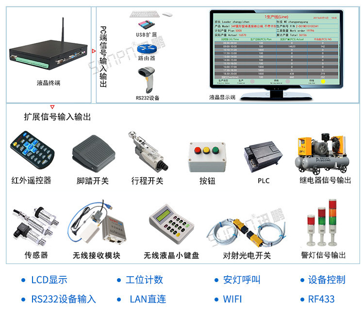 工控小电脑应用说明