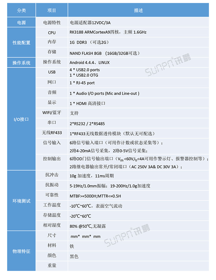 Android液晶小电脑看板规格参数