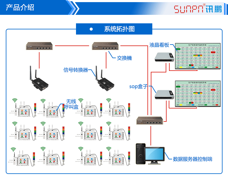 无线安灯呼叫系统产品介绍