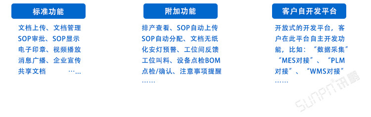 LCD一体机系统软件系统介绍