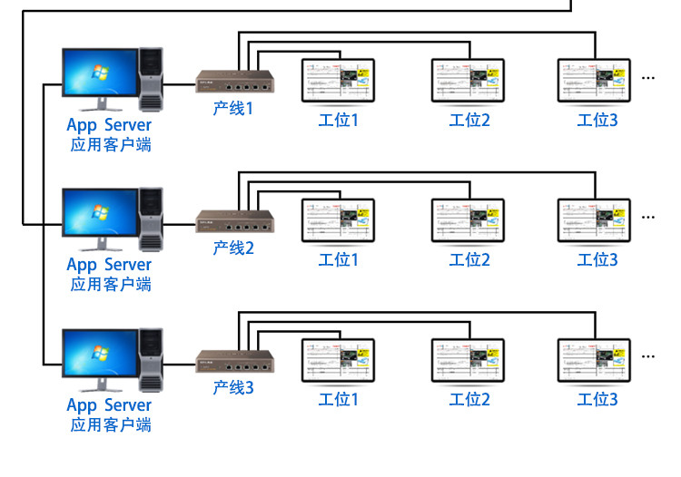 LCD一体机系统软件系统架构