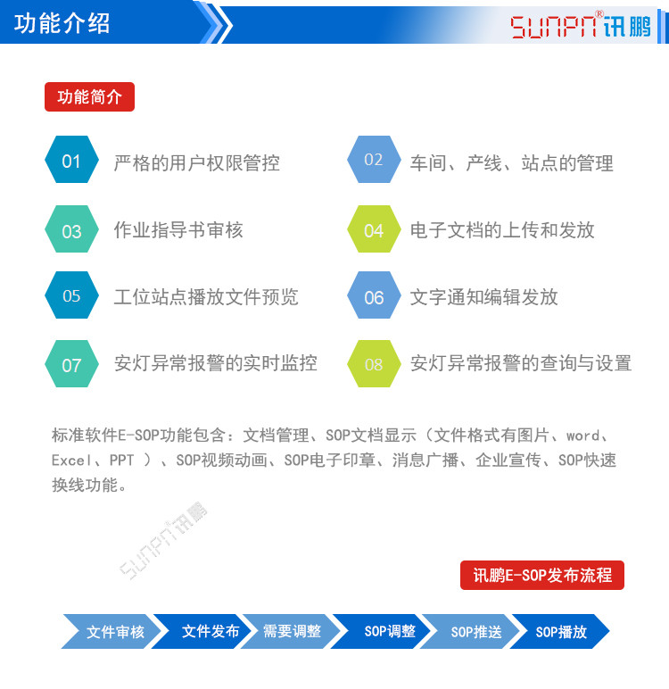 LCD一体机系统软件功能介绍