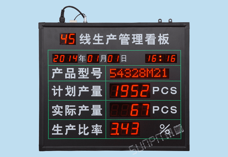 车间生产管理看板_MES系统计数器LED电子显示屏_讯鹏科技