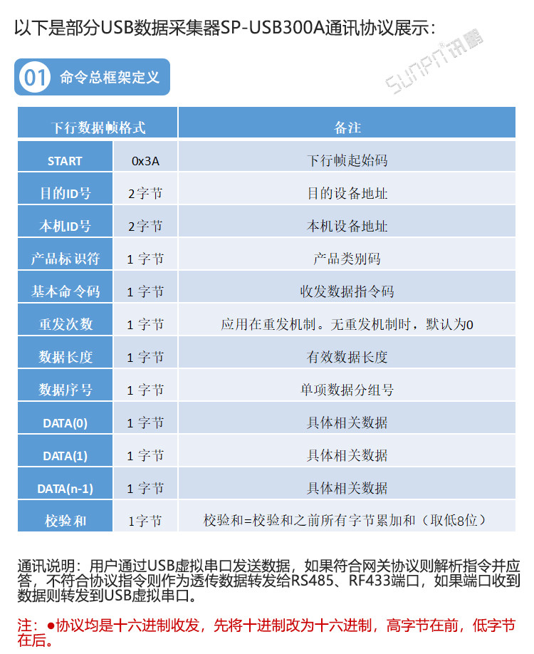 USB串口采集器通讯协议