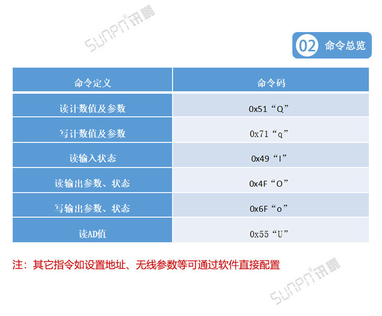 USB数据采集器通讯协议