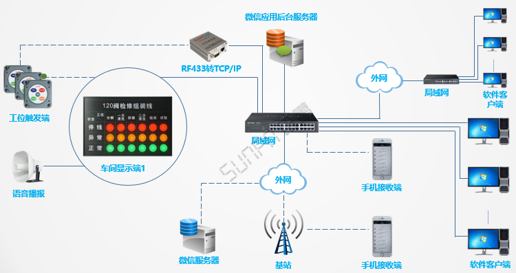 安灯系统微信公众号接收