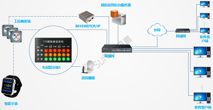 安灯系统智能手表接收