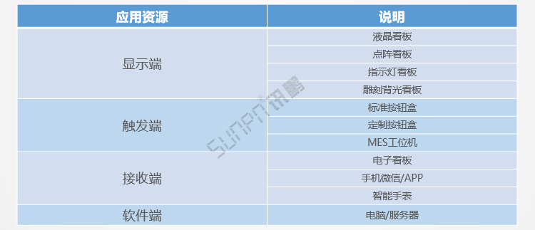 安灯系统硬件介绍