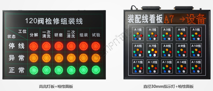 安灯系统指示灯看板