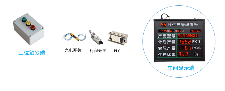 看板管理系统架构