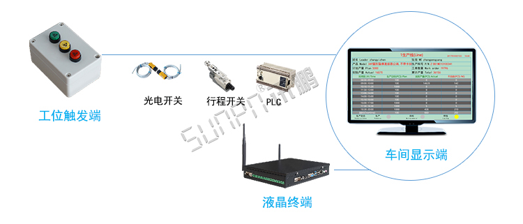 生产管理系统架构