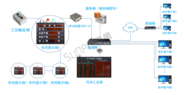 生产管理系统架构