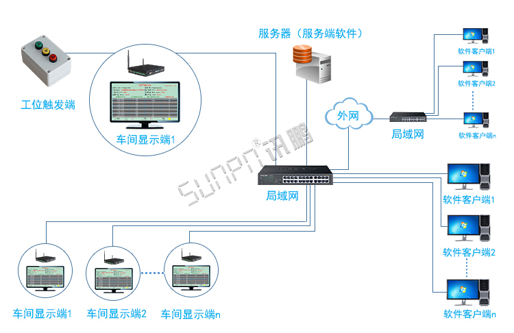 生产管理系统架构