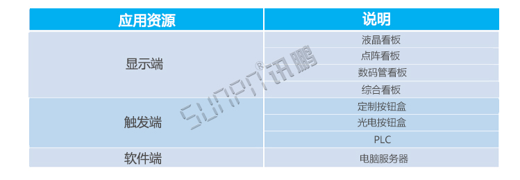 生产管理系统应用资源