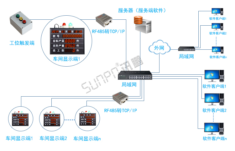 看板管理系统架构