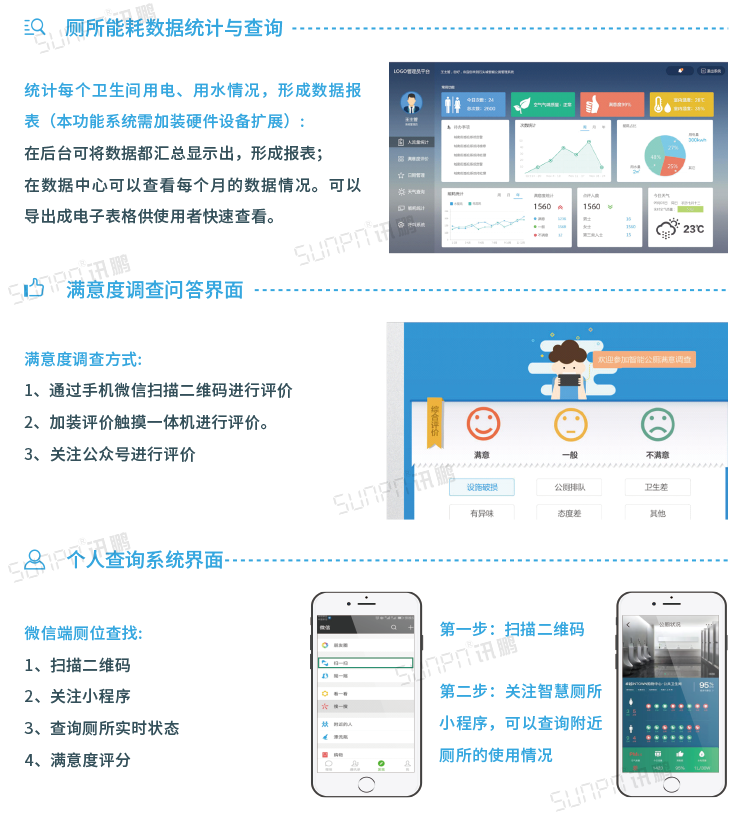 智能公厕相关系统