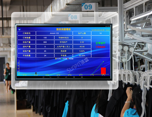 工厂生产线LCD电子管理看板计划实际产量计数进度监控软件MES系统