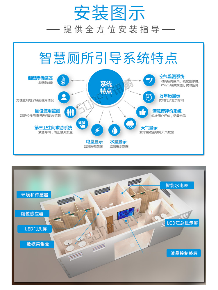 智慧状态引导屏安装介绍