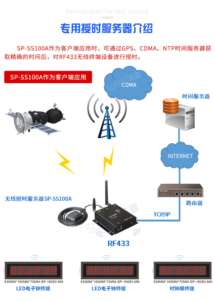 学校考场时钟系统时间服务器介绍